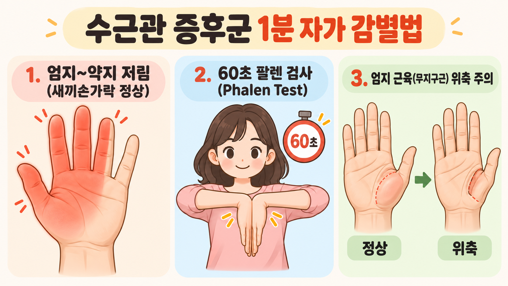 수근관 증후군 1분 자가 감별 가이드 및 팔렌 검사