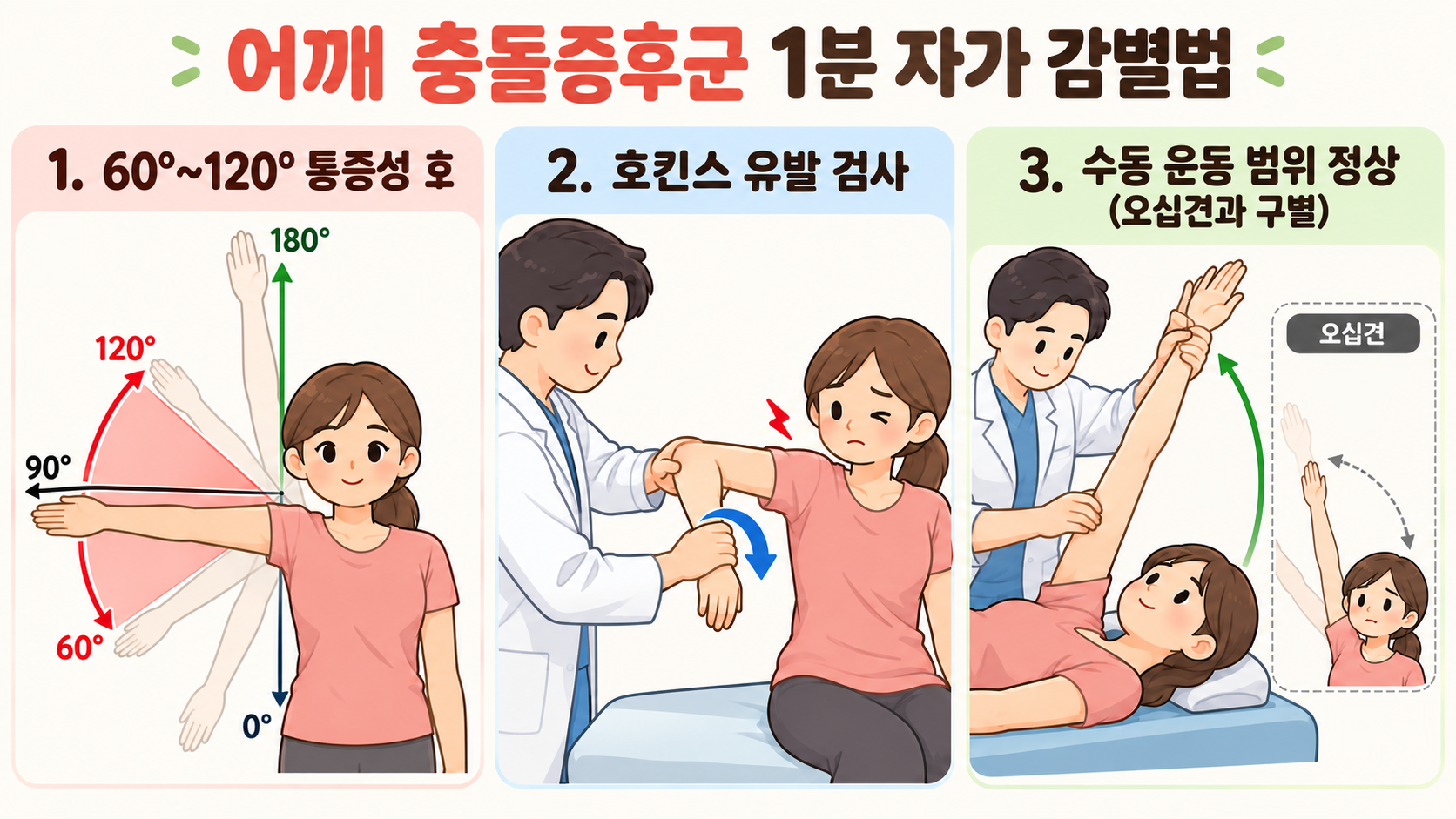 어깨 충돌증후군 1분 자가 감별 60도 120도 통증성 호